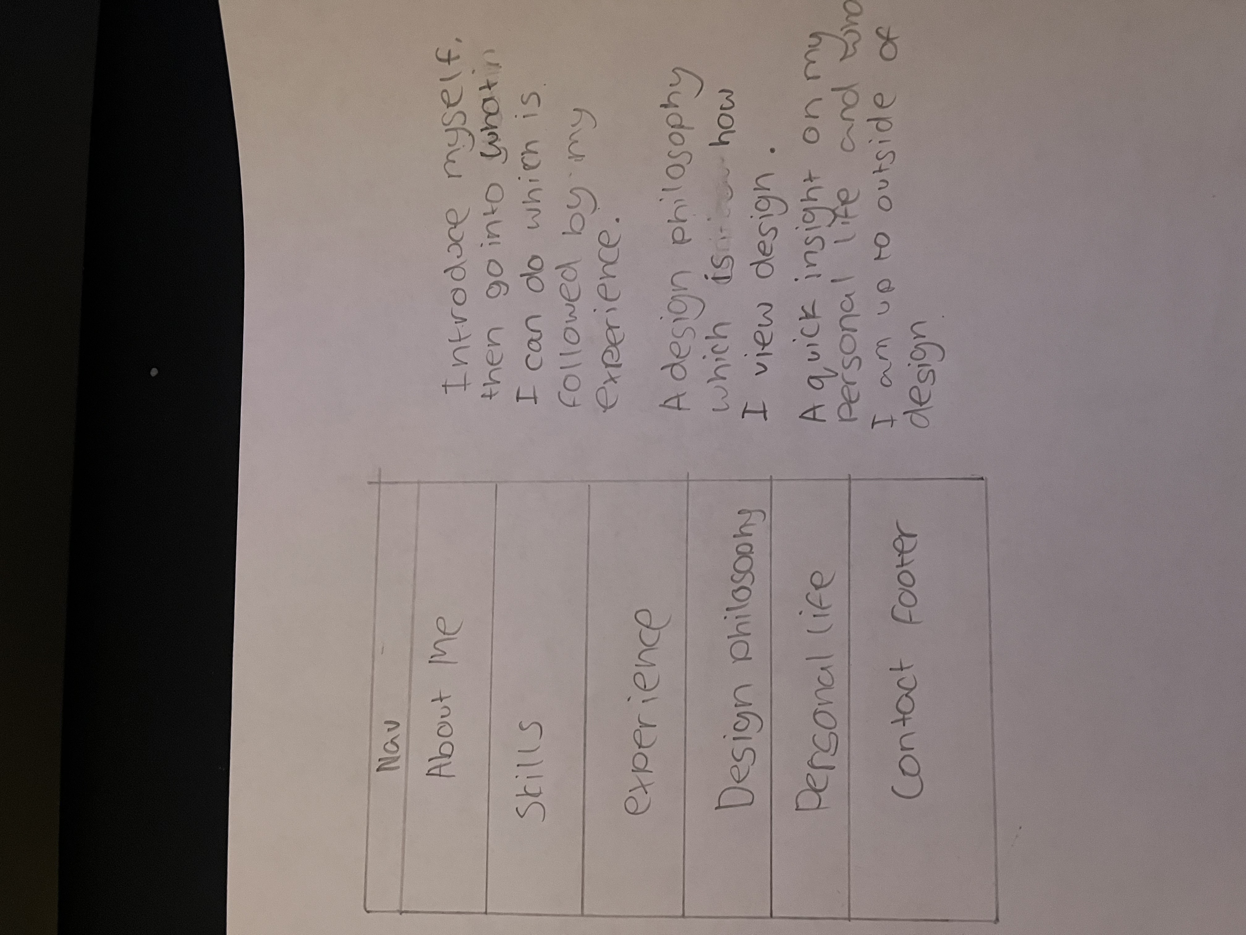 Final Design 4